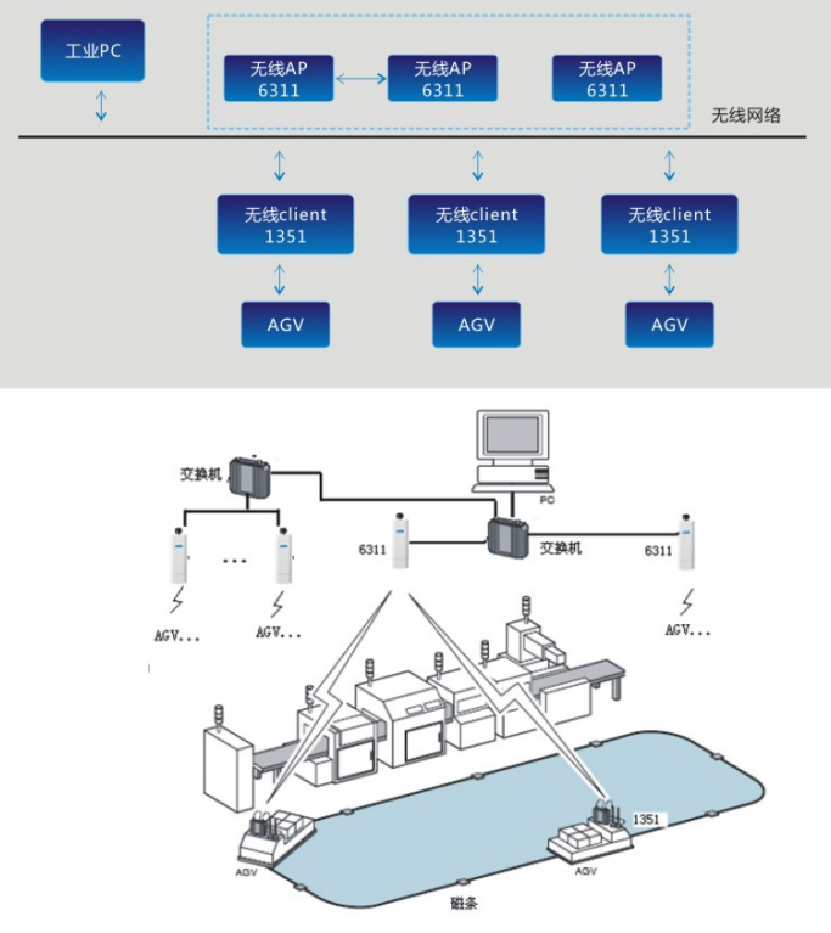 舵輪重載AGV