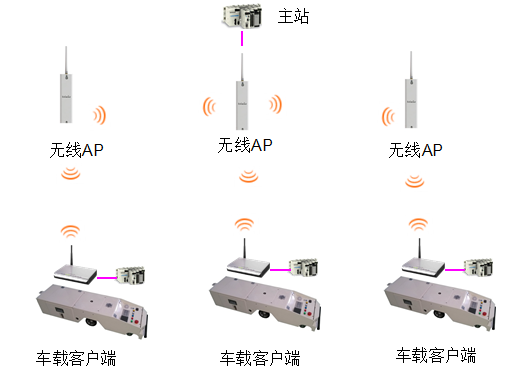 背負舉升式AGV