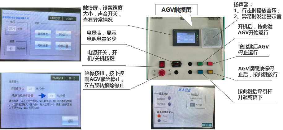 背負舉升式AGV